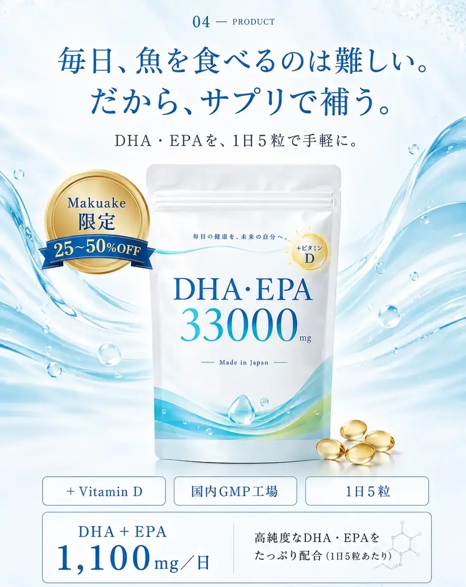 毎日、魚を食べるのは難しい。だから、サプリで補う。DHA・EPA 33000mg
