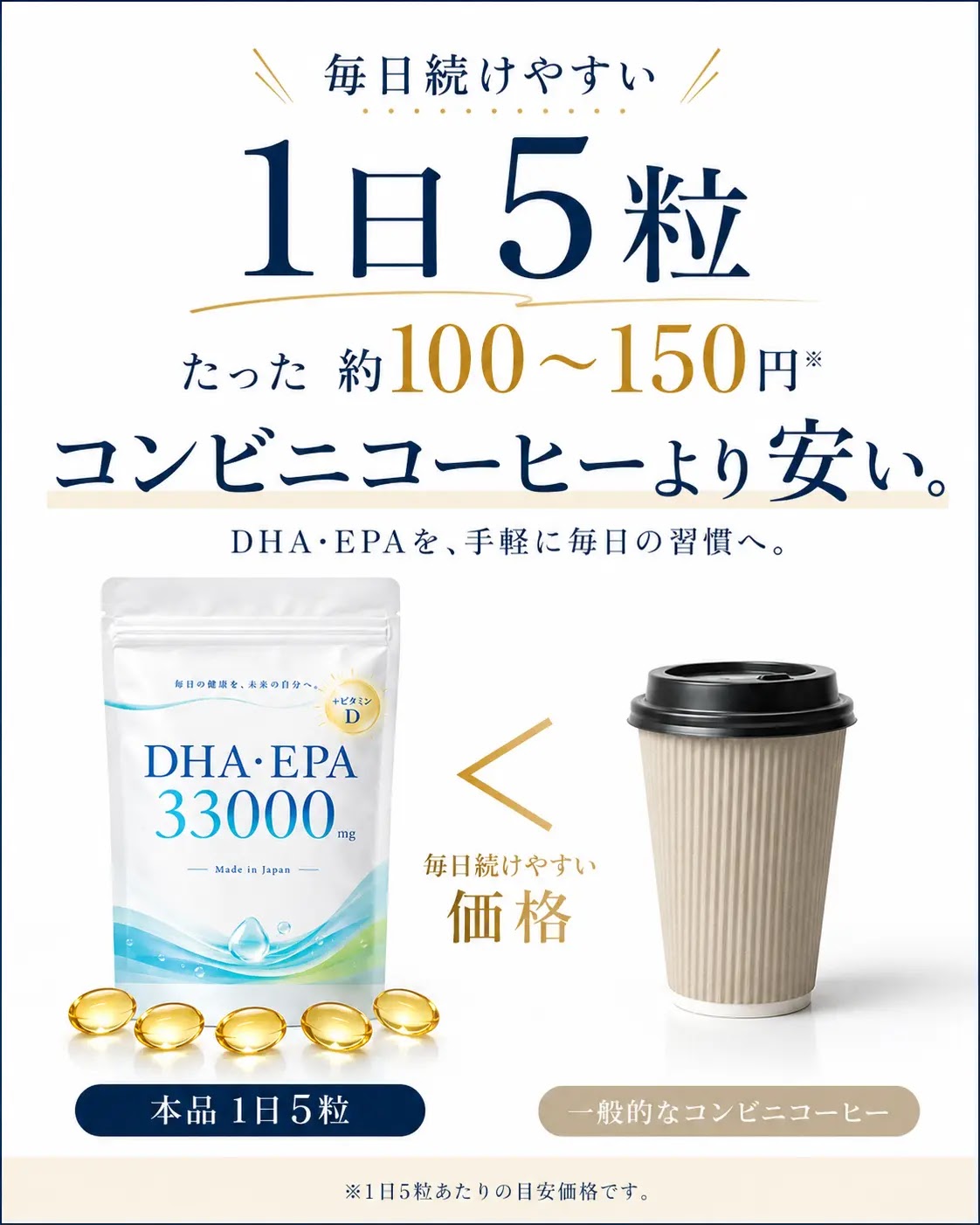 毎日続けやすい1日5粒、たった約100〜150円。コンビニコーヒーより安い