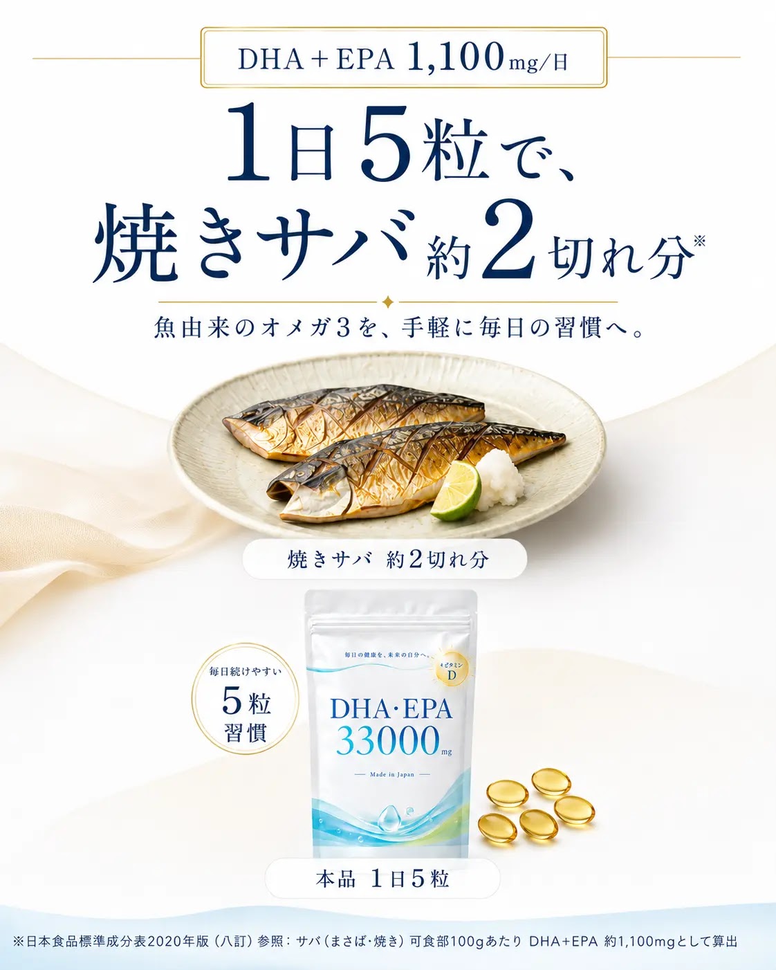 アンケートでも、魚不足が浮き彫りに。肉料理を選ぶ人76%、魚料理の頻度80%が週1〜2回以下